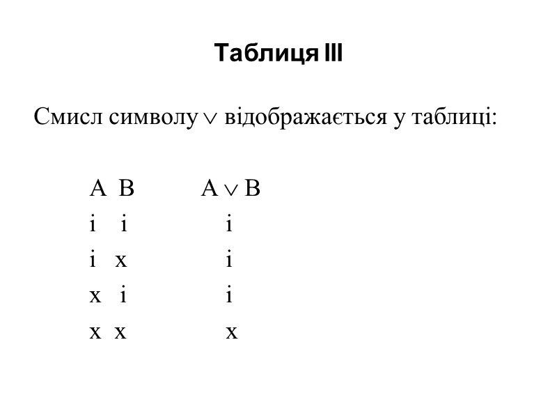 Таблиця ІІІ Смисл символу  відображається у таблиці:    A  B